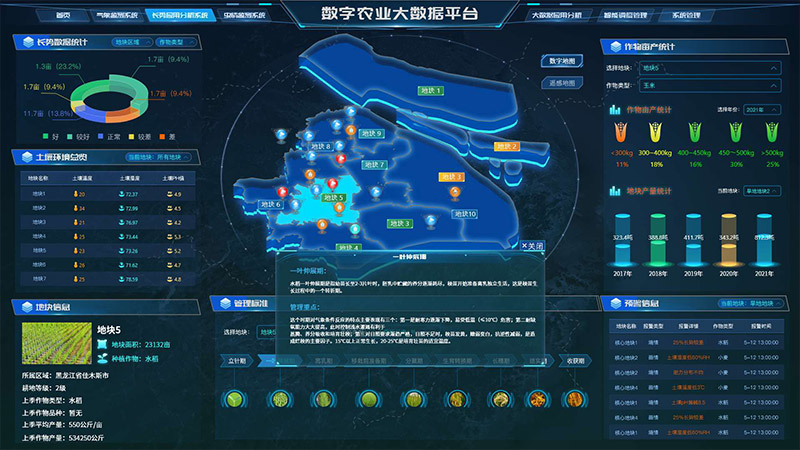 数字农业大数据平台PC电脑看板数据展示14页高保真