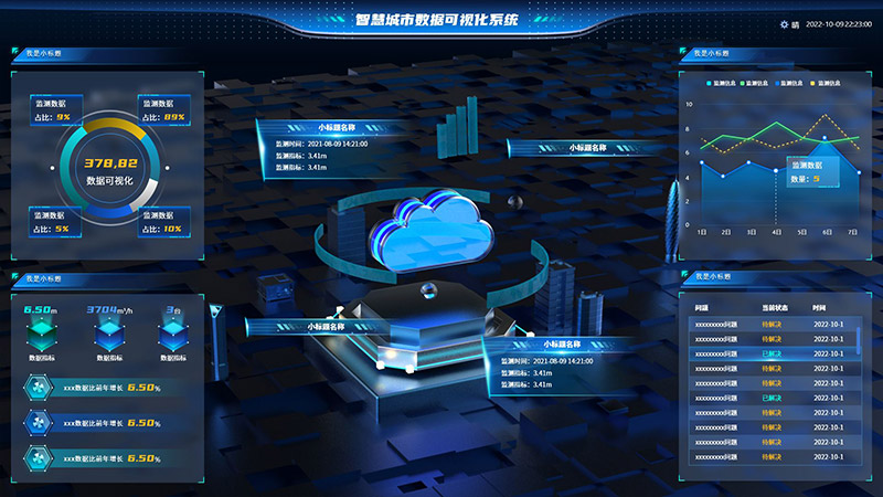 智慧城市数据大屏看板3页深色蓝色高保真带登录页